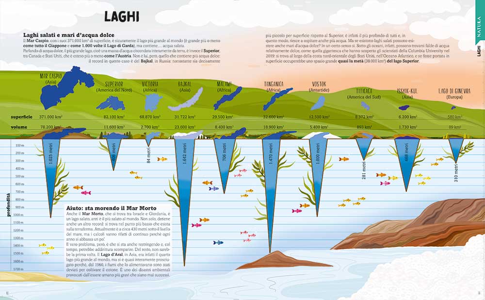 Le misure del mondo. Natura, animali, uomini e costruzioni a confronto