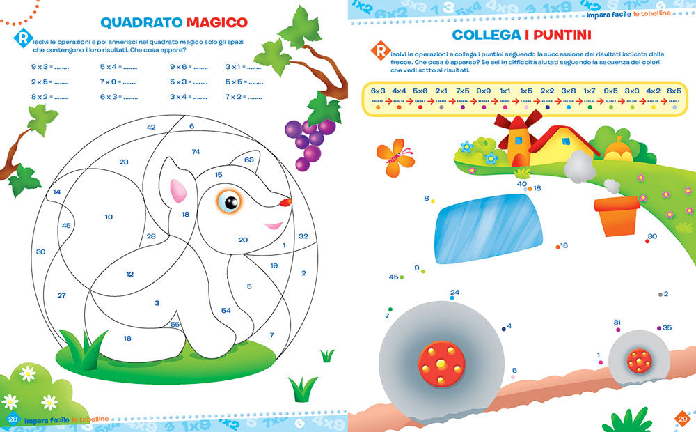 Un modo semplice per imparare le tabelline