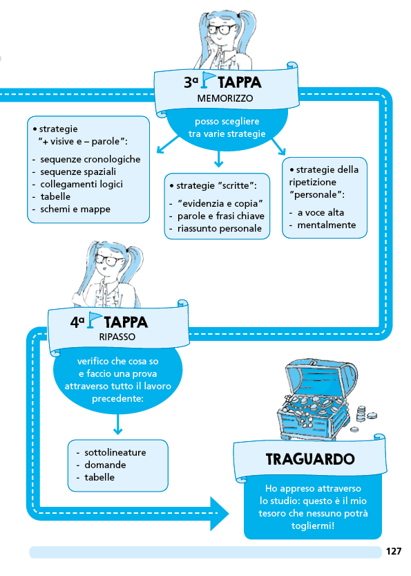 Mi preparo per la scuola secondaria di I grado