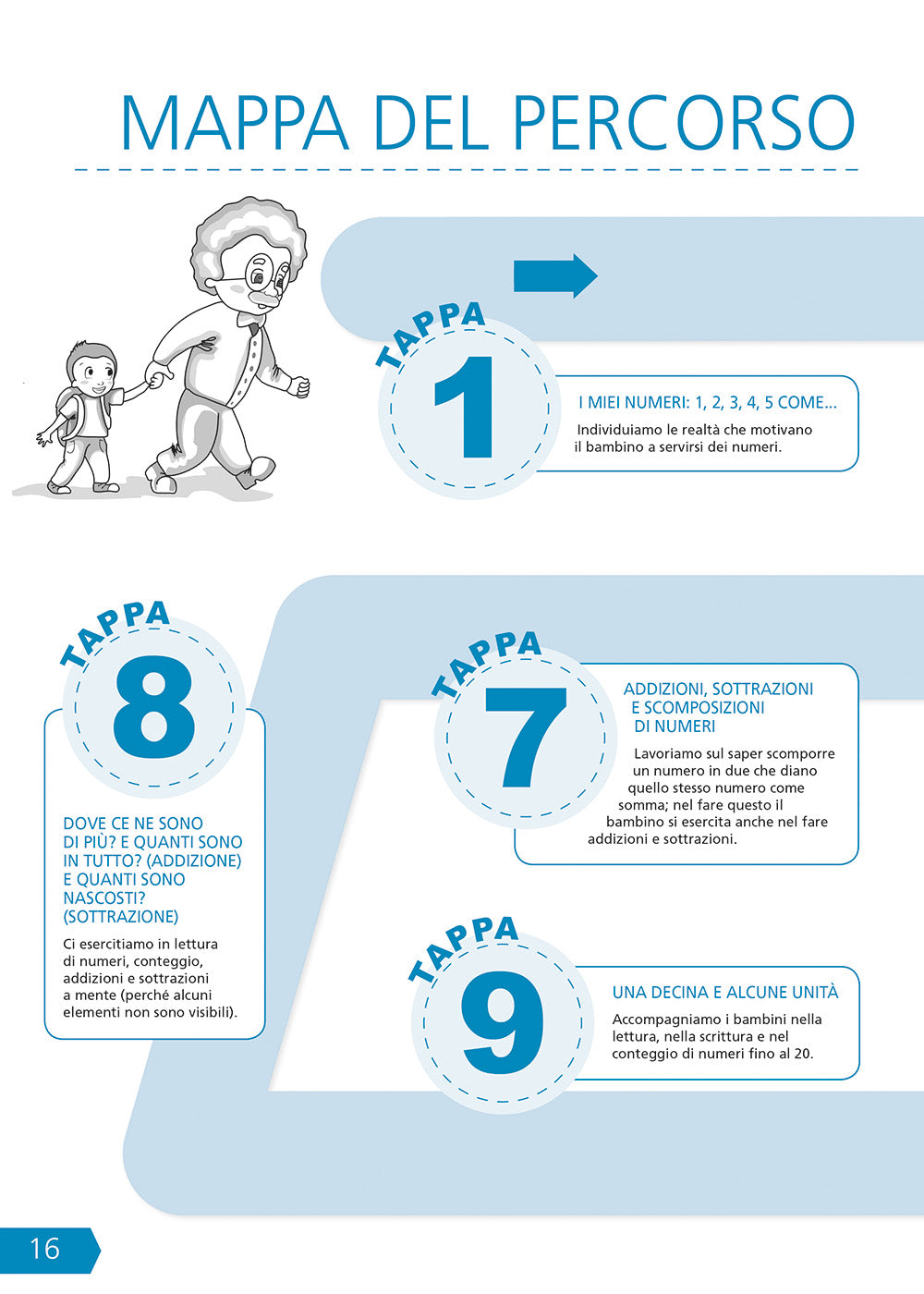 Insegnare l'aritmetica a bambini e ragazzi con disabilità intellettiva. Un percorso didattico facilitato e graduale per l’apprendimento dei primi calcoli
