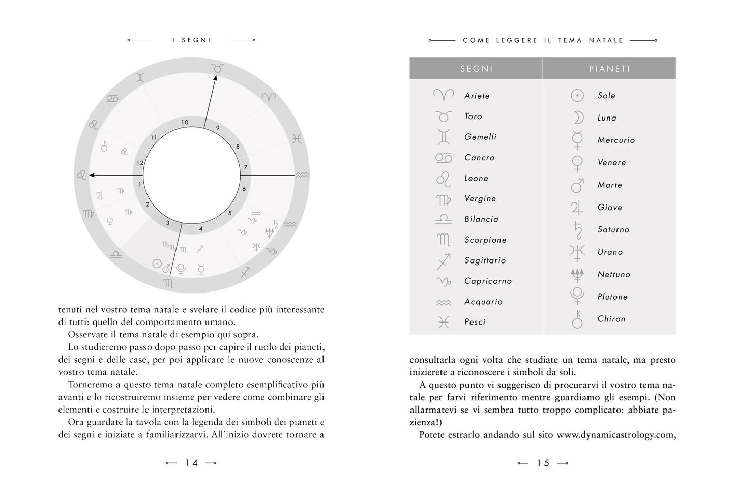 I segni. Astrologia contemporanea