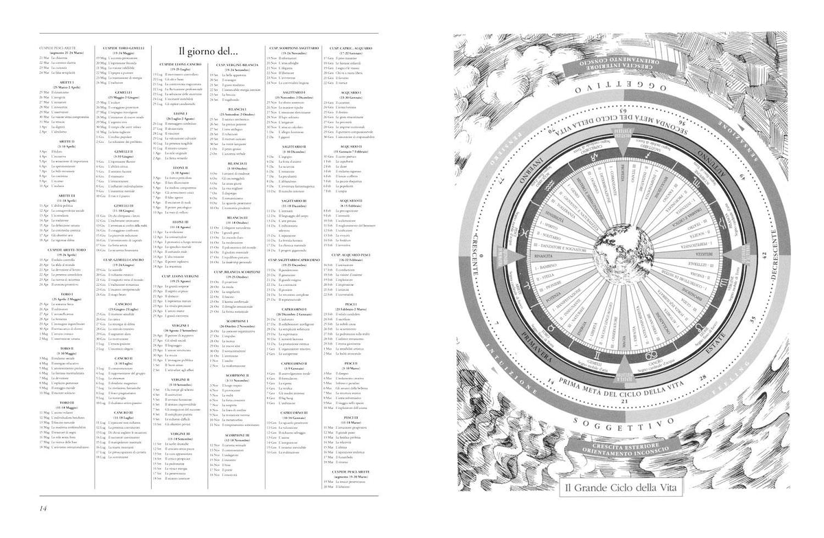 Personology. Il linguaggio segreto delle date di nascita