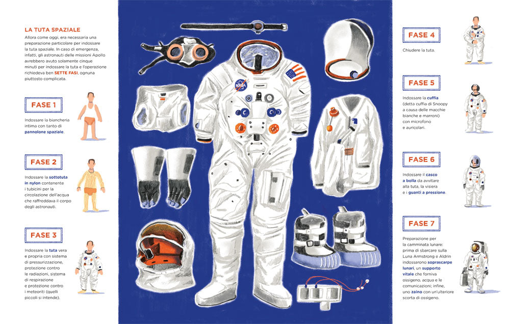 Terra chiama Luna. L'avvincente storia dell'Apollo 11