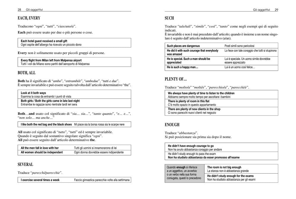 Inglese. Grammatica facile. Fonetica, sostantivi, aggettivi, pronomi, avverbi, preposizioni, verbi, sintassi