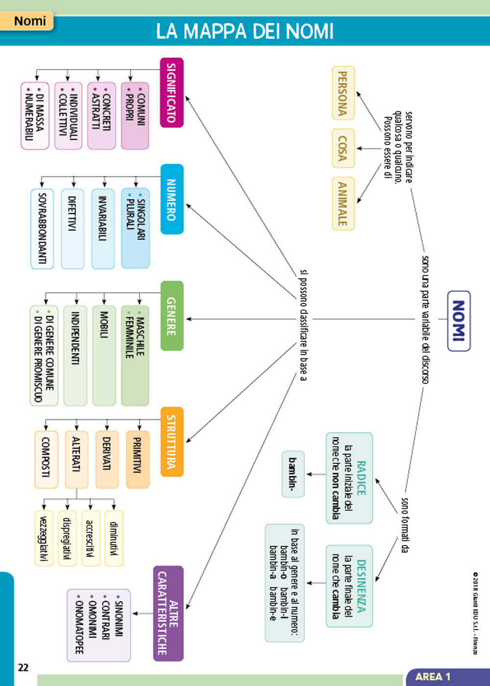 Il diario delle regole di italiano. Mappe, schemi e tabelle di morfologia e sintassi