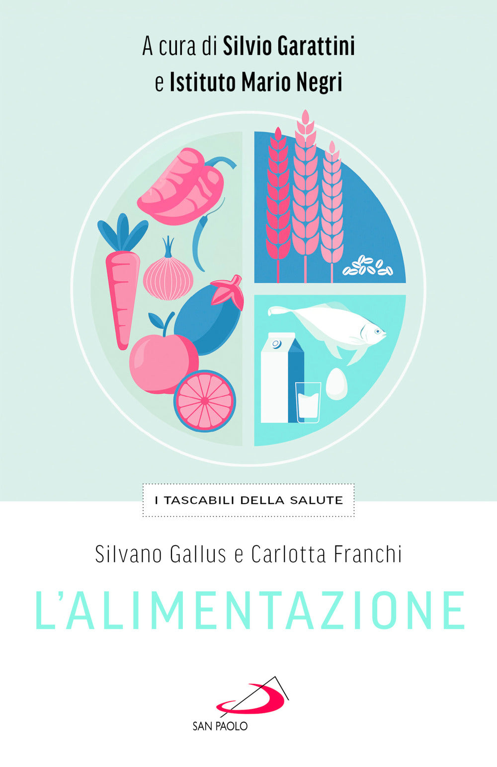 L'alimentazione